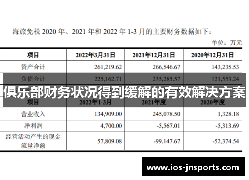 俱乐部财务状况得到缓解的有效解决方案